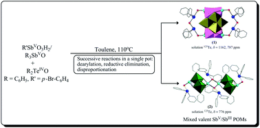 Graphical abstract: Assembling anionic Sb(v)/(iii) containing polyoxostibonates stabilized by triphenyltellurium cations