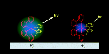 Graphical abstract: Iridium(iii) N-heterocyclic carbene complexes: an experimental and theoretical study of structural, spectroscopic, electrochemical and electrogenerated chemiluminescence properties