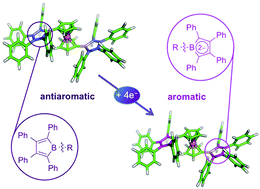 Graphical abstract: A theoretical study of the aromaticity in neutral and anionic borole compounds