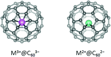 Graphical abstract: Divalent metals can reside on bonds in fullerenes