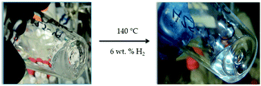 Graphical abstract: Enabling ammonia-borane: co-oligomerizaiton of ammonia-borane and amine-boranes yield liquid products