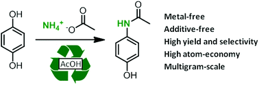 Graphical abstract: Amidation of phenol derivatives: a direct synthesis of paracetamol (acetaminophen) from hydroquinone