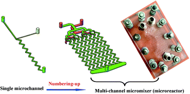 Graphical abstract: An experimental study on the numbering-up of microchannels for liquid mixing