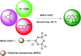 Graphical abstract: The preparation and characterization of boehmite nanoparticles-TAPC: a tailored and reusable nanocatalyst for the synthesis of 12-aryl-8,9,10,12-tetrahydrobenzo[a]xanthen-11-ones