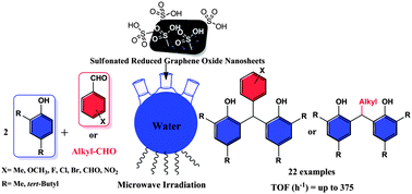 Graphical abstract: Microwave-assisted synthesis of 6,6′-(aryl(alkyl)methylene)bis(2,4-dialkylphenol) antioxidants catalyzed by multi-sulfonated reduced graphene oxide nanosheets in water