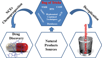 Graphical abstract: Dereplication: racing to speed up the natural products discovery process
