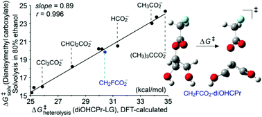 Graphical abstract: A DFT-based model for calculating solvolytic reactivity. The nucleofugality of aliphatic carboxylates in terms of Nf parameters