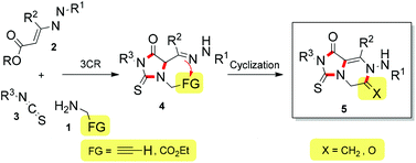 Graphical abstract: Access to novel imidazo[1,5-a]pyrazine scaffolds by the combined use of a three-component reaction and a base-assisted intramolecular cyclization