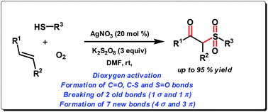 Graphical abstract: Aerobic oxysulfonylation of alkenes using thiophenols: an efficient one-pot route to β-ketosulfones