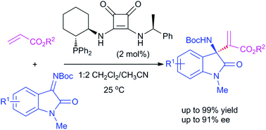 Graphical abstract: Enantioselective aza-Morita–Baylis–Hillman reaction between acrylates and N-Boc isatin ketimines: asymmetric construction of chiral 3-substituted-3-aminooxindoles