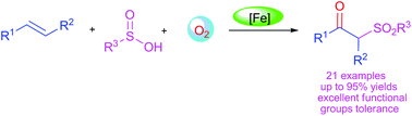 Graphical abstract: Iron-catalyzed direct difunctionalization of alkenes with dioxygen and sulfinic acids: a highly efficient and green approach to β-ketosulfones