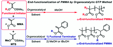 methacrylate methyl ketene synthesis end silyl functional polymerization poly organocatalyzed functionalized acetals transfer using rsc pubs
