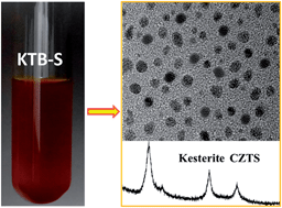 Graphical abstract: Facile non-injection synthesis of high quality CZTS nanocrystals