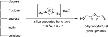 Graphical abstract: Silica-supported boric acid assisted conversion of mono- and poly-saccharides to 5-hydroxymethylfurfural in ionic liquid