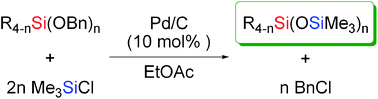 Graphical abstract: Pd/C-catalyzed cross-coupling reaction of benzyloxysilanes with halosilanes for selective synthesis of unsymmetrical siloxanes