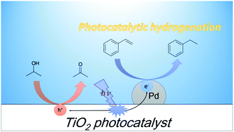 Graphical abstract: Photocatalytic hydrogenation of alkenes to alkanes in alcoholic suspensions of palladium-loaded titanium(iv) oxide without the use of hydrogen gas