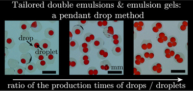 Graphical abstract: A pendant drop method for the production of calibrated double emulsions and emulsion gels