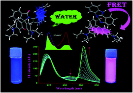Graphical abstract: Development of a rhodamine–benzimidazol hybrid derivative as a novel FRET based chemosensor selective for trace level water
