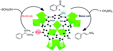 Graphical abstract: A new site-isolated acid–base bifunctional metal–organic framework for one-pot tandem reaction