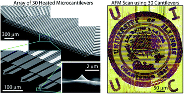 Graphical abstract: Parallel nanoimaging using an array of 30 heated microcantilevers