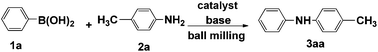 Graphical abstract: Solvent-free N-arylation of amines with arylboronic acids under ball milling conditions