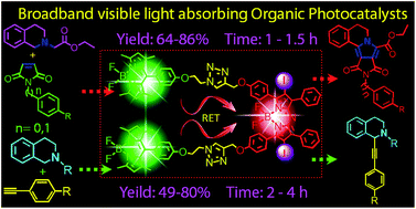 Graphical abstract: Photoredox catalytic organic reactions promoted with broadband visible light-absorbing Bodipy-iodo-aza-Bodipy triad photocatalyst