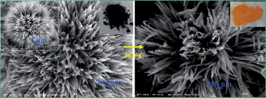 Graphical abstract: Self-assembled hairy ball-like V2O5 nanostructures for lithium ion batteries