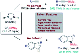 Graphical abstract: NHC catalysed trimethylsilylation of terminal alkynes and indoles with Ruppert's reagent under solvent free conditions