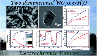 Graphical abstract: Construction of hydrated tungsten trioxide nanosheet films for efficient electrochromic performance