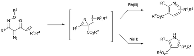 Graphical abstract: A catalyst-controlled selective synthesis of pyridines and pyrroles