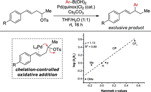 Graphical abstract: Pd(quinox)-catalyzed allylic relay Suzuki reactions of secondary homostyrenyl tosylates via alkene-assisted oxidative addition