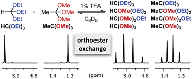 Graphical abstract: Orthoester exchange: a tripodal tool for dynamic covalent and systems chemistry