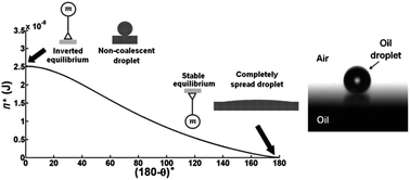 Graphical abstract: Vibro-levitation and inverted pendulum: parametric resonance in vibrating droplets and soft materials