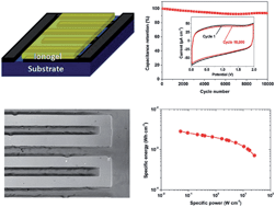 Graphical abstract: High-performance all solid-state micro-supercapacitor based on patterned photoresist-derived porous carbon electrodes and an ionogel electrolyte