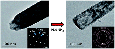 Graphical abstract: A hollow titanium oxynitride nanorod array as an electrode substrate prepared by the hot ammonia-induced Kirkendall effect
