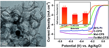 Graphical abstract: Conversion of polystyrene foam to a high-performance doped carbon catalyst with ultrahigh surface area and hierarchical porous structures for oxygen reduction