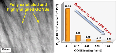Graphical abstract: Ultra-low gas permeability and efficient reinforcement of cellulose nanocomposite films by well-aligned graphene oxide nanosheets