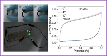 Graphical abstract: A Flexible micro-supercapacitor based on a pen ink-carbon fiber thread