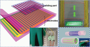 Graphical abstract: Flexible interdigital-electrodes-based triboelectric generators for harvesting sliding and rotating mechanical energy