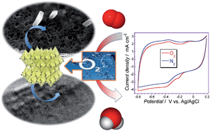 Graphical abstract: New CuxSy/nanoporous carbon composites as efficient oxygen reduction catalysts in alkaline medium