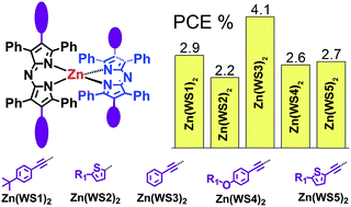Graphical abstract: Synthesis, characterization and photovoltaic properties of azadipyrromethene-based acceptors: effect of pyrrolic substituents