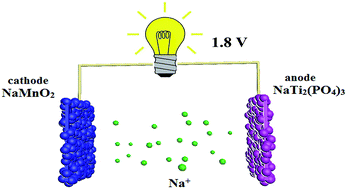 Graphical abstract: An aqueous rechargeable sodium ion battery based on a NaMnO2–NaTi2(PO4)3 hybrid system for stationary energy storage