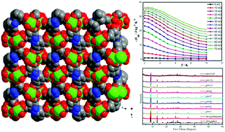 Graphical abstract: An exceptionally stable 3D GdIII-organic framework for use as a magnetocaloric refrigerant