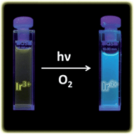 Graphical abstract: Blue and highly emitting [Ir(iv)] complexes by an efficient photoreaction of yellow luminescent [Ir(iii)] complexes