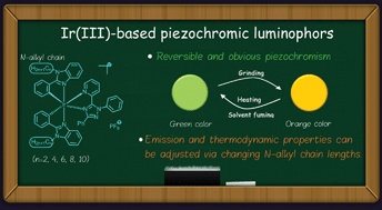 Graphical abstract: Effect of alkyl chain length on piezochromic luminescence of iridium(iii)-based phosphors adopting 2-phenyl-1H-benzoimidazole type ligands