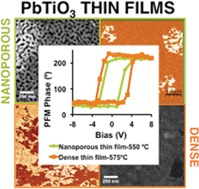 Graphical abstract: The role of nanoporosity on the local piezo and ferroelectric properties of lead titanate thin films