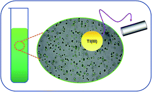 Graphical abstract: An eco-friendly cellular phase microextraction technique based on the use of green microalgal cells for trace thallium species determination in natural water samples