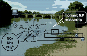 Graphical abstract: Seasonal monitoring of inland bathing waters using a sequential injection method as a fast and effective tool for nutrient quantification (N : P)