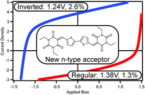 Graphical abstract: An N-ethylated barbituric acid end-capped bithiophene as an electron-acceptor material in fullerene-free organic photovoltaics