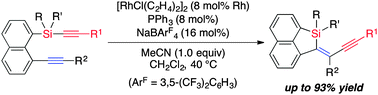 Graphical abstract: Rhodium-catalyzed intramolecular alkynylsilylation of alkynes